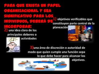 Para que exista un papel
organizacional y sea
significativo para los
                         1) objetivos verificables que
individuos, deberá deconstituyen parte central de la
incorporar:              planeación
2) una idea clara de los
  principales deberes o
            actividades

                  3)una área de discreción o autoridad de
                modo que quien cumple una función sepa
                     lo que debe hacer para alcanzar los
                                              objetivos.
 