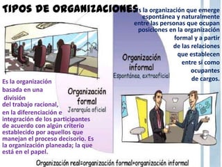 Tipos de organizaciones la organización que emerge
                      Es
                                      espontánea y naturalmente
                                   entre las personas que ocupan
                                    posiciones en la organización
                                                  formal y a partir
                                                 de las relaciones
                                                   que establecen
                                                     entre sí como
                                                        ocupantes
Es la organización                                      de cargos.
basada en una
 división
del trabajo racional,
en la diferenciación e
integración de los participantes
de acuerdo con algún criterio
establecido por aquellos que
manejan el proceso decisorio. Es
la organización planeada; la que
está en el papel.
 