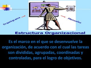 Es el marco en el que se desenvuelve la
organización, de acuerdo con el cual las tareas
   son divididas, agrupadas, coordinadas y
   controladas, para el logro de objetivos.
 