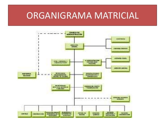 cartas formales
