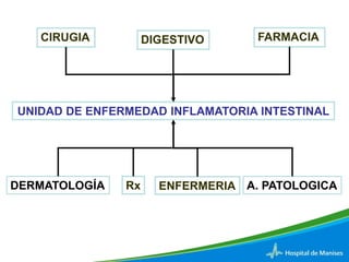 CIRUGIA DIGESTIVO FARMACIA 
UNIDAD DE ENFERMEDAD INFLAMATORIA INTESTINAL 
DERMATOLOGÍA Rx ENFERMERIA A. PATOLOGICA 
 