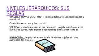 NIVELES JERÁRQUICOS: SUS
REGLAS
“HACER A TRAVES DE OTROS” : Implica delegar responsabilidades y
autoridad.
Crecimiento vertical y horizontal:
VERTICAL: cuando aumentan las funciones, un jefe nombra nuevos
auxiliares suyos. Pero siguen dependiendo directamente de el.
HORIZONTAL: Implica el aumento de funciones o jefes sin que
aumenten los niveles.
 