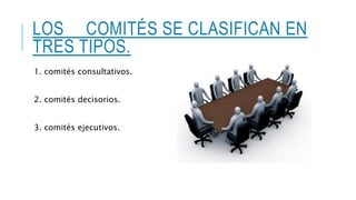 LOS COMITÉS SE CLASIFICAN EN
TRES TIPOS.
1. comités consultativos.
2. comités decisorios.
3. comités ejecutivos.
 