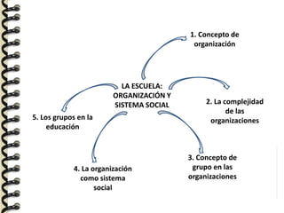 Organizacion, (La escuela como Organización y sistema social)