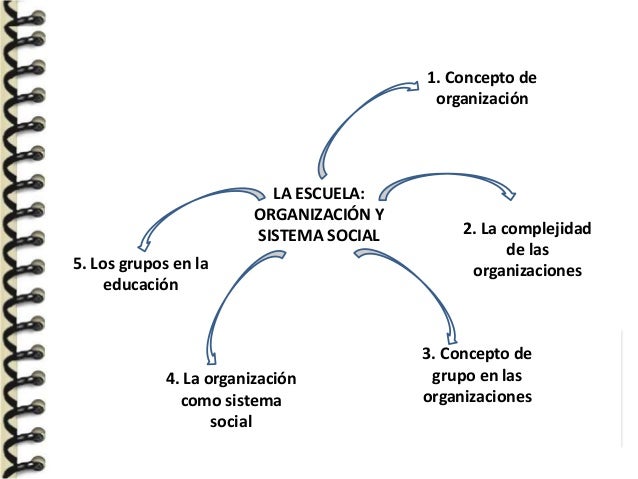 En la escuela junta casadas y tocando 5 3