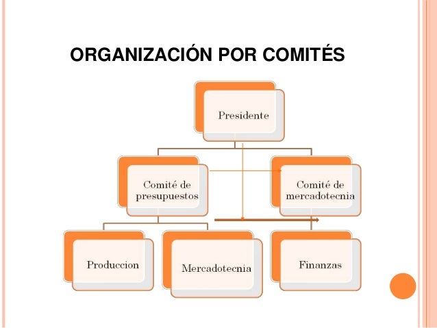 Organizacion Funcional O De Taylor Ejemplo Ejemplo Sencillo
