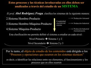El prof.  Abel Rodriguez Fraga ,  clasifica los sistemas de la siguiente manera: Sistema Hombre-Producto Sistema Hombre-Máquina-Producto Sistema Máquina-Producto Estos procesos y las técnicas involucradas en ellos deben ser analizados a través del estudio de un   SISTEMA Esta clasificación me permite definir el sistema a estudiar en cada nivel: Nivel Primario    Sistema 1 y 2 Nivel Secundario    Sistema 2 y 3 Por lo tanto, el  objeto de estudio de los contenidos  está dirigido a los  “Procesos y operaciones que ocurren en los sistemas técnicos” es decir, a identificar las relaciones entre sus elementos, el funcionamiento y los procesos y operaciones que en ellos ocurren  Complejidad creciente del sistema Producción Artesanal Producción Industrial Producción Industrial Automatizacion 