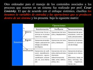 Otro ordenador para el manejo de los contenidos asociados a los procesos que ocurren en un sistema fue realizado por prof.  Cesar Linietsky . El que de acuerdo con el enfoque sistémico, clasifica  los insumos (o variables de entrada) y las operaciones que se producen dentro de un sistema   y los presenta  bajo la siguiente matriz: Insumos Operaciones Operaciones de control + 