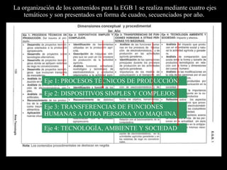 Desarrollo de la expresión y la comunicación   Valoración del lenguaje claro y preciso como expresión y organización del pensamiento. Aprecio y respeto por las convenciones que permiten una comunicación universalmente aceptada. Aprovechamiento de los aspectos positivos de la informática como herramienta para favorecer el desarrollo del pensamiento divergente. Corrección, precisión y pulcritud en la realización de los trabajos. Reflexión crítica ante los mensajes de los medios de comunicación social. Seguridad en la defensa de argumentos y flexibilidad para modificarlos.  