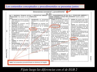 Proyecto Curricular o Educativo Institucional – PCI o PEI Es una guía que orienta los procesos de enseñanza y de aprendizaje de toda la institución y que implica definir la forma en que se desarrollará  el ámbito academico curricular. Es la planificación estratégica del conjunto de acciones a ser desarrolladas en la institución escolar, con la finalidad de mejorar la calidad de la educación.  Esta planificación debe ser la adecuación, a la realidad de la escuela, de los objetivos educativos delineados a nivel nacional y provincial. Define las grandes ideas que organizan las prioridades de la escuela. En el quedarán registrados los objetivos generales de la institución y las principales acciones a desarrollar en función de un cronograma de trabajo. 