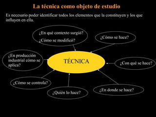 La técnica como objeto de estudio Es necesario poder identificar todos los elementos que la constituyen y los que influyen en ella. TÉCNICA ¿Cómo se hace? ¿En donde se hace? ¿En producción industrial cómo se aplica? ¿Quién lo hace? ¿En qué contexto surgió? ¿Cómo se modificó? ¿Con qué se hace? ¿Cómo se controla? 