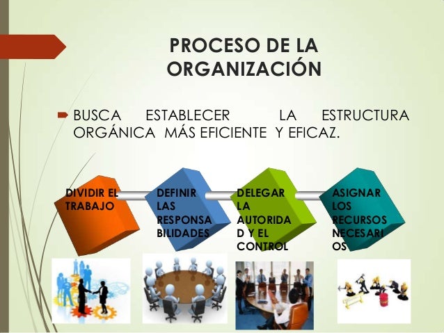 Resultado de imagen para organizacion del proceso administrativo