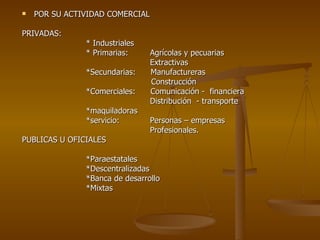 POR SU ACTIVIDAD COMERCIAL PRIVADAS: * Industriales * Primarias:  Agrícolas y pecuarias  Extractivas *Secundarias:  Manufactureras    Construcción  *Comerciales:  Comunicación -  financiera Distribución  - transporte *maquiladoras *servicio:  Personas – empresas Profesionales. PUBLICAS U OFICIALES *Paraestatales *Descentralizadas *Banca de desarrollo *Mixtas 