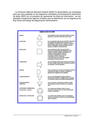 La American National Standard Institute (ANSI) ha desarrollado una simbología
para que sea empleado en los diagramas orientados al procesamiento electrónico
de datos (EDP) con el propósito de representar los flujos de información, se han
adoptado ampliamente algunos símbolos para la elaboración de los diagramas de
flujo dentro del trabajo de diagramación administrativa.
Organización y Sistemas
 