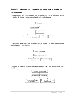 SÍMBOLOS Y REFERENCIAS CONVENCIONALES DE MAYOR USO EN UN
ORGANIGRAMA.
1. Líneas llenas sin interrupciones: son aquellas que indican autoridad formal,
relación de línea o mando, comunicación y la vía jerárquica.
Las líneas llenas verticales indican autoridad sobre. Las horizontales señalan
especialización y correlación.
Cuando la línea llena cae sobre la parte media y encima del recuadro indica
mando.
Organización y Sistemas
 