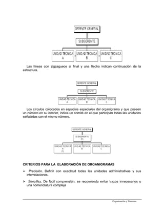 Las líneas con zigzagueos al final y una flecha indican continuación de la
estructura.
Los círculos colocados en espacios especiales del organigrama y que poseen
un número en su interior, indica un comité en el que participan todas las unidades
señaladas con el mismo número.
CRITERIOS PARA LA ELABORACIÓN DE ORGANIGRAMAS
 Precisión. Definir con exactitud todas las unidades administrativas y sus
interrelaciones.
 Sencillez. De fácil comprensión, se recomienda evitar trazos innecesarios o
una nomenclatura compleja
Organización y Sistemas
 