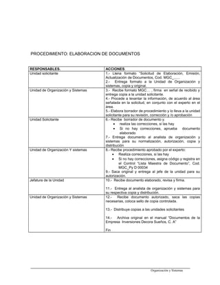 PROCEDIMIENTO: ELABORACION DE DOCUMENTOS
RESPONSABLES. ACCIONES.
Unidad solicitante 1.- Llena formato “Solicitud de Elaboración, Emisión,
Actualización de Documentos, Cod. MGC_......
2.- Entrega formato a la Unidad de Organización y
sistemas, copia y original.
Unidad de Organización y Sistemas 3.- Recibe formato MGC… , firma en señal de recibido y
entrega copia a la unidad solicitante.
4.- Procede a levantar la información, de acuerdo al área
señalada en la solicitud, en conjunto con el experto en el
área.
5.- Elabora borrador de procedimiento y lo lleva a la unidad
solicitante para su revisión, corrección y /o aprobación
Unidad Solicitante 6.- Recibe borrador de documento y.
• realiza las correcciones, si las hay
• Si no hay correcciones, aprueba documento
elaborado
7.- Entrega documento al analista de organización y
sistemas para su normalización, autorización, copia y
distribución
Unidad de Organización Y sistemas 8.- Recibe procedimiento aprobado por el experto:
• Realiza correcciones, si las hay
• Si no hay correcciones, asigna código y registra en
el Control “Lista Maestra de Documento”, Cod.
MGC_Py D 00034
9.- Saca original y entrega al jefe de la unidad para su
autorización.
Jefatura de la Unidad 10.- Recibe documento elaborado, revisa y firma.
11.- Entrega al analista de organización y sistemas para
su respectiva copia y distribución.
Unidad de Organización y Sistemas 12.- Recibe documento autorizado, saca las copias
necesarias, coloca sello de copia controlada.
13.- Distribuye copias a las unidades solicitantes
14.- Archiva original en el manual “Documentos de la
Empresa Inversiones Decora Sueños, C. A”
Fin
Organización y Sistemas
 