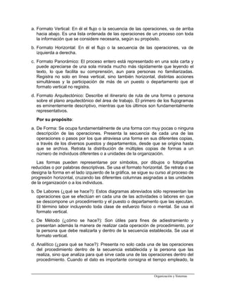 a. Formato Vertical: En él el flujo o la secuencia de las operaciones, va de arriba
hacia abajo. Es una lista ordenada de las operaciones de un proceso con toda
la información que se considere necesaria, según su propósito.
b. Formato Horizontal: En él el flujo o la secuencia de las operaciones, va de
izquierda a derecha.
c. Formato Panorámico: El proceso entero está representado en una sola carta y
puede apreciarse de una sola mirada mucho más rápidamente que leyendo el
texto, lo que facilita su comprensión, aun para personas no familiarizadas.
Registra no solo en línea vertical, sino también horizontal, distintas acciones
simultáneas y la participación de más de un puesto o departamento que el
formato vertical no registra.
d. Formato Arquitectónico: Describe el itinerario de ruta de una forma o persona
sobre el plano arquitectónico del área de trabajo. El primero de los flujogramas
es eminentemente descriptivo, mientras que los últimos son fundamentalmente
representativos.
Por su propósito:
a. De Forma: Se ocupa fundamentalmente de una forma con muy pocas o ninguna
descripción de las operaciones. Presenta la secuencia de cada una de las
operaciones o pasos por los que atraviesa una forma en sus diferentes copias,
a través de los diversos puestos y departamentos, desde que se origina hasta
que se archiva. Retrata la distribución de múltiples copias de formas a un
número de individuos diferentes o a unidades de la organización.
Las formas pueden representarse por símbolos, por dibujos o fotografías
reducidas o por palabras descriptivas. Se usa el formato horizontal. Se retrata o se
designa la forma en el lado izquierdo de la gráfica, se sigue su curso al proceso de
progresión horizontal, cruzando las diferentes columnas asignadas a las unidades
de la organización o a los individuos.
b. De Labores (¿qué se hace?): Estos diagramas abreviados sólo representan las
operaciones que se efectúan en cada una de las actividades o labores en que
se descompone un procedimiento y el puesto o departamento que las ejecutan.
El término labor incluyendo toda clase de esfuerzo físico o mental. Se usa el
formato vertical.
c. De Método (¿cómo se hace?): Son útiles para fines de adiestramiento y
presentan además la manera de realizar cada operación de procedimiento, por
la persona que debe realizarla y dentro de la secuencia establecida. Se usa el
formato vertical.
d. Analítico (¿para qué se hace?): Presenta no solo cada una de las operaciones
del procedimiento dentro de la secuencia establecida y la persona que las
realiza, sino que analiza para qué sirve cada una de las operaciones dentro del
procedimiento. Cuando el dato es importante consigna el tiempo empleado, la
Organización y Sistemas
 
