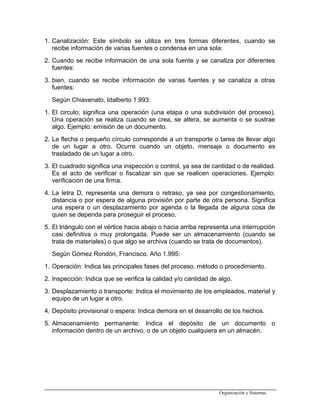 1. Canalización: Este símbolo se utiliza en tres formas diferentes, cuando se
recibe información de varias fuentes o condensa en una sola:
2. Cuando se recibe información de una sola fuente y se canaliza por diferentes
fuentes:
3. bien, cuando se recibe información de varias fuentes y se canaliza a otras
fuentes:
Según Chiavenato, Idalberto 1.993:
1. El circulo; significa una operación (una etapa o una subdivisión del proceso).
Una operación se realiza cuando se crea, se altera, se aumenta o se sustrae
algo. Ejemplo: emisión de un documento.
2. La flecha o pequeño círculo corresponde a un transporte o tarea de llevar algo
de un lugar a otro. Ocurre cuando un objeto, mensaje o documento es
trasladado de un lugar a otro.
3. El cuadrado significa una inspección o control, ya sea de cantidad o de realidad.
Es el acto de verificar o fiscalizar sin que se realicen operaciones. Ejemplo:
verificación de una firma.
4. La letra D, representa una demora o retraso, ya sea por congestionamiento,
distancia o por espera de alguna provisión por parte de otra persona. Significa
una espera o un desplazamiento por agenda o la llegada de alguna cosa de
quien se dependa para proseguir el proceso.
5. El triángulo con el vértice hacia abajo o hacia arriba representa una interrupción
casi definitiva o muy prolongada. Puede ser un almacenamiento (cuando se
trata de materiales) o que algo se archiva (cuando se trata de documentos).
Según Gómez Rondón, Francisco. Año 1.995:
1. Operación: Indica las principales fases del proceso, método o procedimiento.
2. Inspección: Indica que se verifica la calidad y/o cantidad de algo.
3. Desplazamiento o transporte: Indica el movimiento de los empleados, material y
equipo de un lugar a otro.
4. Depósito provisional o espera: Indica demora en el desarrollo de los hechos.
5. Almacenamiento permanente: Indica el depósito de un documento o
información dentro de un archivo, o de un objeto cualquiera en un almacén.
Organización y Sistemas
 