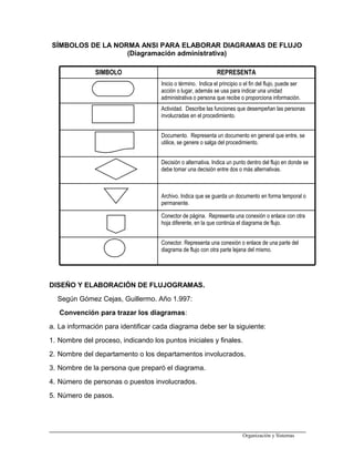 SÍMBOLOS DE LA NORMA ANSI PARA ELABORAR DIAGRAMAS DE FLUJO
(Diagramación administrativa)
DISEÑO Y ELABORACIÓN DE FLUJOGRAMAS.
Según Gómez Cejas, Guillermo. Año 1.997:
Convención para trazar los diagramas:
a. La información para identificar cada diagrama debe ser la siguiente:
1. Nombre del proceso, indicando los puntos iniciales y finales.
2. Nombre del departamento o los departamentos involucrados.
3. Nombre de la persona que preparó el diagrama.
4. Número de personas o puestos involucrados.
5. Número de pasos.
Organización y Sistemas
Conector. Representa una conexión o enlace de una parte del
diagrama de flujo con otra parte lejana del mismo.
Conector de página. Representa una conexión o enlace con otra
hoja diferente, en la que continúa el diagrama de flujo.
Archivo. Indica que se guarda un documento en forma temporal o
permanente.
Decisión o alternativa. Indica un punto dentro del flujo en donde se
debe tomar una decisión entre dos o más alternativas.
Documento. Representa un documento en general que entre, se
utilice, se genere o salga del procedimiento.
Actividad. Describe las funciones que desempeñan las personas
involucradas en el procedimiento.
Inicio o término. Indica el principio o el fin del flujo, puede ser
acción o lugar, además se usa para indicar una unidad
administrativa o persona que recibe o proporciona información.
REPRESENTASIMBOLO
 
