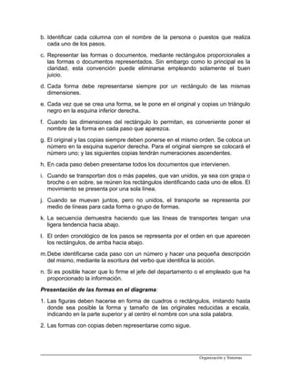 b. Identificar cada columna con el nombre de la persona o puestos que realiza
cada uno de los pasos.
c. Representar las formas o documentos, mediante rectángulos proporcionales a
las formas o documentos representados. Sin embargo como lo principal es la
claridad, esta convención puede eliminarse empleando solamente el buen
juicio.
d. Cada forma debe representarse siempre por un rectángulo de las mismas
dimensiones.
e. Cada vez que se crea una forma, se le pone en el original y copias un triángulo
negro en la esquina inferior derecha.
f. Cuando las dimensiones del rectángulo lo permitan, es conveniente poner el
nombre de la forma en cada paso que aparezca.
g. El original y las copias siempre deben ponerse en el mismo orden. Se coloca un
número en la esquina superior derecha. Para el original siempre se colocará el
número uno; y las siguientes copias tendrán numeraciones ascendentes.
h. En cada paso deben presentarse todos los documentos que intervienen.
i. Cuando se transportan dos o más papeles, que van unidos, ya sea con grapa o
broche o en sobre, se reúnen los rectángulos identificando cada uno de ellos. El
movimiento se presenta por una sola línea.
j. Cuando se muevan juntos, pero no unidos, el transporte se representa por
medio de líneas para cada forma o grupo de formas.
k. La secuencia demuestra haciendo que las líneas de transportes tengan una
ligera tendencia hacia abajo.
l. El orden cronológico de los pasos se representa por el orden en que aparecen
los rectángulos, de arriba hacia abajo.
m.Debe identificarse cada paso con un número y hacer una pequeña descripción
del mismo, mediante la escritura del verbo que identifica la acción.
n. Si es posible hacer que lo firme el jefe del departamento o el empleado que ha
proporcionado la información.
Presentación de las formas en el diagrama:
1. Las figuras deben hacerse en forma de cuadros o rectángulos, imitando hasta
donde sea posible la forma y tamaño de las originales reducidas a escala,
indicando en la parte superior y al centro el nombre con una sola palabra.
2. Las formas con copias deben representarse como sigue.
Organización y Sistemas
 