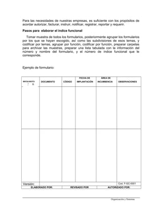 Para las necesidades de nuestras empresas, es suficiente con los propósitos de
acordar autorizar, facturar, instruir, notificar, registrar, reportar y requerir.
Pasos para elaborar el índice funcional
Tomar muestra de todos los formularios, posteriormente agrupar los formularios
por los que se hayan escogido, así como las subdivisiones de esos temas, y
codificar por temas, agrupar por función, codificar por función, preparar carpetas
para archivar las muestras, preparar una lista tabulada con la información del
número y nombre del formulario, y el número de índice funcional que le
corresponde.
Ejemplo de formulario:
REQUISITO DOCUMENTO CÓDIGO
FECHA DE
IMPLANTACIÓN
ÁREA DE
INCUMBENCIA OBSERVACIONES
Versión: Cod. F-GC-0001
ELABORADO POR: REVISADO POR AUTORIZADO POR:
Organización y Sistemas
1 2345 6
 