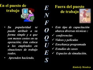 En el puesto de                Fuera del puesto
   trabajo                       de trabajo


  • Su popularidad se        • Este tipo de capacitación
    puede atribuir a su        abarca diversas técnicas :
    forma simple y a que      conferencias
    son menos costos en su    Videos y películas
    operación; ésta coloca
    a los empleados en        Enseñanza programada
    situaciones de trabajo    Estudios de casos
    reales.                   Espacios de simulación.
  • Aprenden haciendo.

                                            Kimberly Mendoza
 