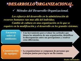 Los esfuerzo del desarrollo en la administración de
recursos humanos van mas allá del individuo.
       Cambio de cultura en una organización en lo que se
requiere en la modificación y el desarrollo en los grandes sistemas.

 Encuesta       • Una herramienta para evaluar las actitudes que
  sobre el        tienen los miembros de una organización, identificar
                  la discrepancias entre sus percepciones y resolver
 ambiente:        estas diferencias.



Construcción • La organizaciones se componen de personas que
 de equipos:   trabajan juntas para lograr un fin común.

                                                            Yindris Hernández
 