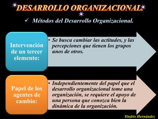 • Se busca cambiar las actitudes, y las
Intervención percepciones que tienen los grupos
de un tercer   unos de otros.
 elemento:



               • Independientemente del papel que el
Papel de los     desarrollo organizacional tome una
 agentes de      organización, se requiere el apoyo de
  cambio:        una persona que conozca bien la
                 dinámica de la organización.
                                                Yindris Hernández
 