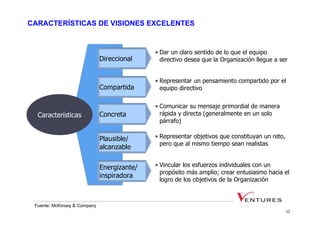 CARACTERÍSTICAS DE VISIONES EXCELENTES


                                             • Dar un claro sentido de lo que el equipo
                              Direccional      directivo desea que la Organización llegue a ser


                                             • Representar un pensamiento compartido por el
                              Compartida       equipo directivo

                                             • Comunicar su mensaje primordial de manera
  Características             Concreta         rápida y directa (generalmente en un solo
                                               párrafo)

                              Plausible/     • Representar objetivos que constituyan un reto,
                                               pero que al mismo tiempo sean realistas
                              alcanzable

                              Energizante/   • Vincular los esfuerzos individuales con un
                                               propósito más amplio; crear entusiasmo hacia el
                              inspiradora
                                               logro de los objetivos de la Organización



 Fuente: McKinsey & Company
                                                                                                12
 
