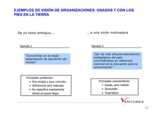 EJEMPLOS DE VISIÓN DE ORGANIZACIONES: OSADOS Y CON LOS
PIES EN LA TIERRA



 De un texto ambiguo...                  ...a una visión motivadora



  Ejemplo 1                                Ejemplo 2

                                             “Ser los más eficaces laboratorios
      “Convertirse en la mejor
                                             pedagógicos del país,
      organización de educación del
                                             convirtiéndose en referencia
      mundo"
                                             nacional en la educación para la
                                             comunicación”


      Principales problemas:
         • Muy amplia y poco concreta           Principales características:
         • Difícilmente será realizada             • Osada, pero realista
         • No especifica exactamente               • Alcanzable
           dónde se quiere llegar                  • Inspiradora




                                                                                  13
 