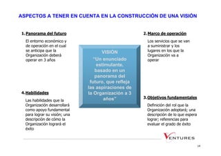 ASPECTOS A TENER EN CUENTA EN LA CONSTRUCCIÓN DE UNA VISIÓN


1. Panorama del futuro                                2. Marco de operación
  El entorno económico y                                Los servicios que se van
  de operación en el cual                               a suministrar y los
  se anticipa que la                  VISIÓN            lugares en los que la
  Organización deberá                                   Organización va a
  operar en 3 años                “Un enunciado         operar
                                    estimulante,
                                   basado en un
                                   panorama del
                                futuro, que refleja
                               las aspiraciones de
4.Habilidades                  la Organización a 3
                                       años”          3.Objetivos fundamentales
  Las habilidades que la
  Organización desarrollará                            Definición del rol que la
  como apoyo fundamental                               Organización adoptará; una
  para lograr su visión; una                           descripción de lo que espera
  descripción de cómo la                               lograr; referencias para
  Organización logrará el                              evaluar el grado de éxito
  éxito



                                                                                      14
 