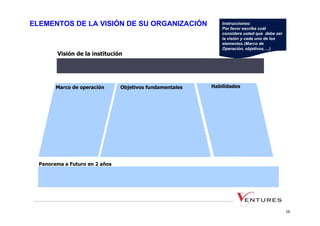 ELEMENTOS DE LA VISIÓN DE SU ORGANIZACIÓN                     Instrucciones:
                                                              Por favor escriba cuál
                                                              considera usted que debe ser
                                                              la visión y cada uno de los
                                                              elementos (Marco de
                                                              Operación, objetivos, ...)
        Visión de la institución




        Marco de operación      Objetivos fundamentales   Habilidades




  Panorama a Futuro en 2 años




                                                                                             16
 
