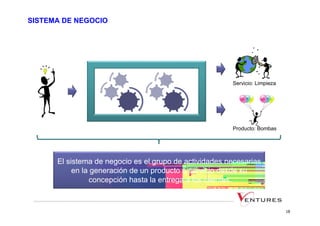 SISTEMA DE NEGOCIO




                                                        Servicio: Limpieza




                                                        Producto: Bombas




      El sistema de negocio es el grupo de actividades necesarias
           en la generación de un producto o servicio desde su
                concepción hasta la entrega a los clientes



                                                                             18
 