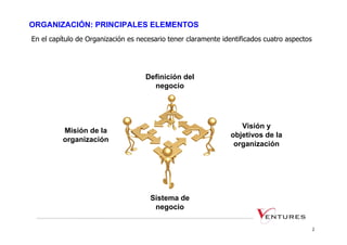 ORGANIZACIÓN: PRINCIPALES ELEMENTOS
En el capítulo de Organización es necesario tener claramente identificados cuatro aspectos




                                    Definición del
                                      negocio




                                                                  Visión y
          Misión de la
                                                               objetivos de la
          organización
                                                                organización




                                      Sistema de
                                       negocio

                                                                                             2
 