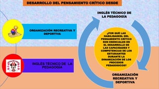 ORGANIZACIÓN RECREATIVA Y
DEPORTIVA
INGLÉS TÉCNICO DE LA
PEDAGOGÍA
ORGANIZACIÓN
RECREATIVA Y
DEPORTIVA
INGLÉS TÉCNICO DE
LA PEDAGOGÍA
¿POR QUÈ LAS
HABILIDADESL DEL
PENSAMIENTO CRÍTICO
SON ESENCIALES EN
EL DESARROLLO DE
LAS CAPACIDADES Y
COMPETENCIAS DE LOS
ESTUDIANTES
DURANTE LA
DINAMIZACIÒN DE LOS
PROCESOS
PEDAGOGICOS?
DESARROLLO DEL PENSAMIENTO CRÍTICO DESDE
 