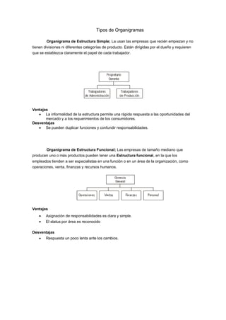 Tipos de Organigramas
Organigrama de Estructura Simple; La usan las empresas que recién empiezan y no
tienen divisiones ni diferentes categorías de producto. Están dirigidas por el dueño y requieren
que se establezca claramente el papel de cada trabajador.
Ventajas
La informalidad de la estructura permite una rápida respuesta a las oportunidades del
mercado y a los requerimientos de los consumidores.
Desventajas
Se pueden duplicar funciones y confundir responsabilidades.
Organigrama de Estructura Funcional; Las empresas de tamaño mediano que
producen uno o más productos pueden tener una Estructura funcional, en la que los
empleados tienden a ser especialistas en una función o en un área de la organización, como
operaciones, venta, finanzas y recursos humanos.
Ventajas
Asignación de responsabilidades es clara y simple.
El status por área es reconocido
Desventajas
Respuesta un poco lenta ante los cambios.
 