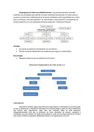 Organigrama de Estructura Multidivisional; Las grandes empresas necesitan
subdividir sus actividades para atender una gran diversidad de productos. En estos casos lo
usual es una estructura multidivisional en la que los empleados serán especialistas en su área
para un producto y mercado específico. En este sentido a cada producto le corresponde una
división específica con sus respectivas áreas de producción, marketing y finanzas.
Ventajas
Sus áreas se relacionan directamente con el producto.
Permite coordinar rápidamente los problemas que surgen en cada división.
Desventajas
Bastante costosa ya que se duplican las funciones.
Estructura Organizativa de Vida Joven c.a
Presidencia
Gerencia Operativa
Supervisor (a)
Gerencia Administrativo
Gerencia General
Sub
Gerente
CajerasSupervisor de Seguridad
Promotoras de Venta
Interrelación
Haciendo el analisis según esta estructura organizativa su interrelacion es la adecuada,
ya que su distribucion y manejo de informacion es recursiva llega a cada uno de los elementos
que forman esta organización, dado caso que hubiecen fallas en esta estructura
independientemente cual sea su jerárquia, se veran afectados de manera cualitativa y
cuantitativa, por eso siempre de haber auto-analisis en cada una de estas posicion de manera
que ningun conflicto o pequeñas debilidades afecten a la organización como tal.
 