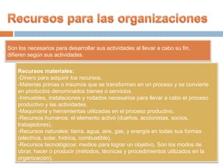 Son los necesarios para desarrollar sus actividades al llevar a cabo su fin,
difieren según sus actividades.
Recursos materiales:
-Dinero para adquirir los recursos.
-Materias primas o insumos que se transforman en un proceso y se convierte
en productos denominados bienes o servicios.
-Inmuebles, instalaciones y rodados necesarios para llevar a cabo el proceso
productivo y las actividades.
-Maquinaria y herramientas utilizadas en el proceso productivo.
-Recursos humanos: el elemento activo (dueños, accionistas, socios,
trabajadores).
-Recursos naturales: tierra, agua, aire, gas, y energía en todas sus formas
(eléctrica, solar, hídrica, combustible).
-Recursos tecnológicos: medios para lograr un objetivo. Son los modos de
obrar, hacer o producir (métodos, técnicas y procedimientos utilizados en la
organización).
 