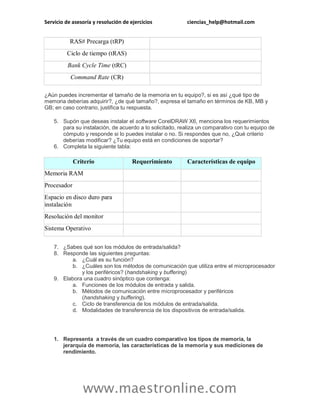 Servicio de asesoría y resolución de ejercicios ciencias_help@hotmail.com
www.maestronline.com
RAS# Precarga (tRP)
Ciclo de tiempo (tRAS)
Bank Cycle Time (tRC)
Command Rate (CR)
¿Aún puedes incrementar el tamaño de la memoria en tu equipo?, si es así ¿qué tipo de
memoria deberías adquirir?, ¿de qué tamaño?, expresa el tamaño en términos de KB, MB y
GB; en caso contrario, justifica tu respuesta.
5. Supón que deseas instalar el software CorelDRAW X6, menciona los requerimientos
para su instalación, de acuerdo a lo solicitado, realiza un comparativo con tu equipo de
cómputo y responde si lo puedes instalar o no. Si respondes que no, ¿Qué criterio
deberías modificar? ¿Tu equipo está en condiciones de soportar?
6. Completa la siguiente tabla:
Criterio Requerimiento Características de equipo
Memoria RAM
Procesador
Espacio en disco duro para
instalación
Resolución del monitor
Sistema Operativo
7. ¿Sabes qué son los módulos de entrada/salida?
8. Responde las siguientes preguntas:
a. ¿Cuál es su función?
b. ¿Cuáles son los métodos de comunicación que utiliza entre el microprocesador
y los periféricos? (handshaking y buffering)
9. Elabora una cuadro sinóptico que contenga:
a. Funciones de los módulos de entrada y salida.
b. Métodos de comunicación entre microprocesador y periféricos
(handshaking y buffering).
c. Ciclo de transferencia de los módulos de entrada/salida.
d. Modalidades de transferencia de los dispositivos de entrada/salida.
1. Representa a través de un cuadro comparativo los tipos de memoria, la
jerarquía de memoria, las características de la memoria y sus mediciones de
rendimiento.
 