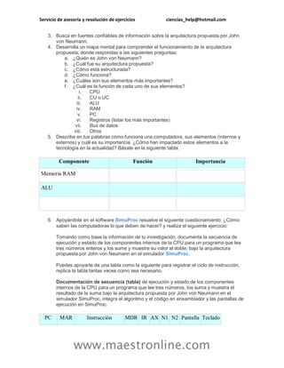 Servicio de asesoría y resolución de ejercicios ciencias_help@hotmail.com
www.maestronline.com
3. Busca en fuentes confiables de información sobre la arquitectura propuesta por John
von Neumann.
4. Desarrolla un mapa mental para comprender el funcionamiento de la arquitectura
propuesta, donde respondas a las siguientes preguntas:
a. ¿Quién es John von Neumann?
b. ¿Cuál fue su arquitectura propuesta?
c. ¿Cómo está estructurada?
d. ¿Cómo funciona?
e. ¿Cuáles son sus elementos más importantes?
f. ¿Cuál es la función de cada uno de sus elementos?
i. CPU
ii. CU o UC
iii. ALU
iv. RAM
v. PC
vi. Registros (listar los más importantes)
vii. Bus de datos
viii. Otros
5. Describe en tus palabras cómo funciona una computadora, sus elementos (internos y
externos) y cuál es su importancia. ¿Cómo han impactado estos elementos a la
tecnología en la actualidad? Básate en la siguiente tabla:
Componente Función Importancia
Memoria RAM
ALU
6. Apoyándote en el software SimuProc resuelve el siguiente cuestionamiento: ¿Cómo
saben las computadoras lo que deben de hacer? y realiza el siguiente ejercicio:
Tomando como base la información de tu investigación, documenta la secuencia de
ejecución y estado de los componentes internos de la CPU para un programa que lea
tres números enteros y los sume y muestre su valor al doble, bajo la arquitectura
propuesta por John von Neumann en el simulador SimuProc.
Puedes apoyarte de una tabla como la siguiente para registrar el ciclo de instrucción,
replica la tabla tantas veces como sea necesario.
Documentación de secuencia (tabla) de ejecución y estado de los componentes
internos de la CPU para un programa que lee tres números, los suma y muestra el
resultado de la suma bajo la arquitectura propuesta por John von Neumann en el
simulador SimuProc, integra el algoritmo y el código en ensamblador y las pantallas de
ejecución en SimuProc.
PC MAR Instrucción MDR IR AX N1 N2 Pantalla Teclado
 