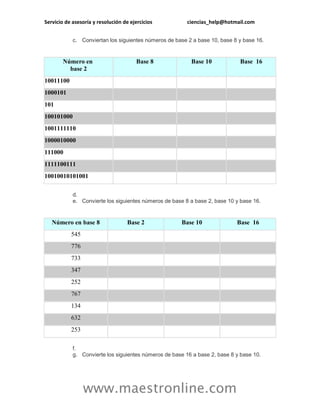 Servicio de asesoría y resolución de ejercicios ciencias_help@hotmail.com 
www.maestronline.com 
c. Conviertan los siguientes números de base 2 a base 10, base 8 y base 16. Número en base 2 Base 8 Base 10 Base 16 
10011100 
1000101 
101 
100101000 
1001111110 
1000010000 
111000 
1111100111 
10010010101001 
d. e. Convierte los siguientes números de base 8 a base 2, base 10 y base 16. Número en base 8 Base 2 Base 10 Base 16 
545 
776 
733 
347 
252 
767 
134 
632 
253 
f. g. Convierte los siguientes números de base 16 a base 2, base 8 y base 10.  