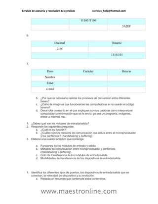 Servicio de asesoría y resolución de ejercicios ciencias_help@hotmail.com 
www.maestronline.com 
1110011100 
3A2EF 6. Decimal Binario 
2.56 
1110.101 7. Dato Carácter Binario 
Nombre 
Edad 
e-mail 
b. ¿Por qué es necesario realizar los procesos de conversión entre diferentes bases? c. ¿Cómo te imaginas que funcionarían las computadoras si no usarán el código binario? d. Desarrolla un escrito en el que expliques con tus palabras cómo interpreta el computador la información que se le envía, ya sea un programa, imágenes, entrar a Internet, etc. 1. ¿Sabes qué son los módulos de entrada/salida? 2. Responde las siguientes preguntas: a. ¿Cuál es su función? b. ¿Cuáles son los métodos de comunicación que utiliza entre el microprocesador y los periféricos? (handshaking y buffering) 3. Elabora una cuadro sinóptico que contenga: a. Funciones de los módulos de entrada y salida. b. Métodos de comunicación entre microprocesador y periféricos (handshaking y buffering). c. Ciclo de transferencia de los módulos de entrada/salida. d. Modalidades de transferencia de los dispositivos de entrada/salida. 
1. Identifica los diferentes tipos de puertos, los dispositivos de entrada/salida que se conectan, la velocidad del dispositivo y su evolución. a. Redacta un resumen que contemple estos contenidos.  