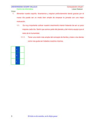 UNIVERSIDAD CESAR VALLEJO
Computación virtual I
Centro de informática
López Salazar
Victor
1.
Alimentar nuestro espíritu: levantarnos y respirar profundamente dando gracias por el
nuevo día puede ser un modo bien simple de empezar la jornada con una mejor
motivación.
1.1.

Es muy importante cultivar nuestro crecimiento interior tratando de ser un poco
mejores cada día. Sentir que somos parte del planeta y del mismo equipo que el
resto de la humanidad.
1.1.1.

Tener una visión más amplia del concepto de familia y tratar a los demás
como nos gusta ser tratados nosotros mismos.

v

h

l

3

El éxito es de ustedes, no lo dejes pasar

 