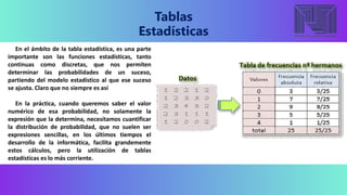 Tablas
Estadísticas
En el ámbito de la tabla estadística, es una parte
importante son las funciones estadísticas, tanto
continuas como discretas, que nos permiten
determinar las probabilidades de un suceso,
partiendo del modelo estadístico al que ese suceso
se ajusta. Claro que no siempre es así
En la práctica, cuando queremos saber el valor
numérico de esa probabilidad, no solamente la
expresión que la determina, necesitamos cuantificar
la distribución de probabilidad, que no suelen ser
expresiones sencillas, en los últimos tiempos el
desarrollo de la informática, facilita grandemente
estos cálculos, pero la utilización de tablas
estadísticas es lo más corriente.
 