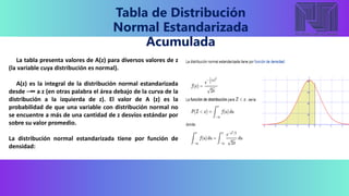 Tabla de Distribución
Normal Estandarizada
Acumulada
La tabla presenta valores de A(z) para diversos valores de z
(la variable cuya distribución es normal).
A(z) es la integral de la distribución normal estandarizada
desde −∞ a z (en otras palabra el área debajo de la curva de la
distribución a la izquierda de z). El valor de A (z) es la
probabilidad de que una variable con distribución normal no
se encuentre a más de una cantidad de z desvíos estándar por
sobre su valor promedio.
La distribución normal estandarizada tiene por función de
densidad:
 