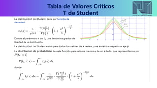 Tabla de Valores Críticos
T de Student
 