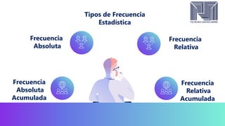 Tipos de Frecuencia
Estadística
Frecuencia
Absoluta
Frecuencia
Relativa
Frecuencia
Absoluta
Acumulada
Frecuencia
Relativa
Acumulada
 