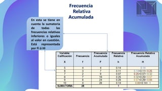 Frecuencia
Relativa
Acumulada
En esta se tiene en
cuenta la sumatoria
de todas las
frecuencias relativas
inferiores o iguales
al valor en cuestión.
Está representada
por Fi ó Hi
 