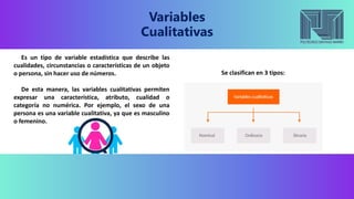 Variables
Cualitativas
Es un tipo de variable estadística que describe las
cualidades, circunstancias o características de un objeto
o persona, sin hacer uso de números.
De esta manera, las variables cualitativas permiten
expresar una característica, atributo, cualidad o
categoría no numérica. Por ejemplo, el sexo de una
persona es una variable cualitativa, ya que es masculino
o femenino.
Se clasifican en 3 tipos:
 